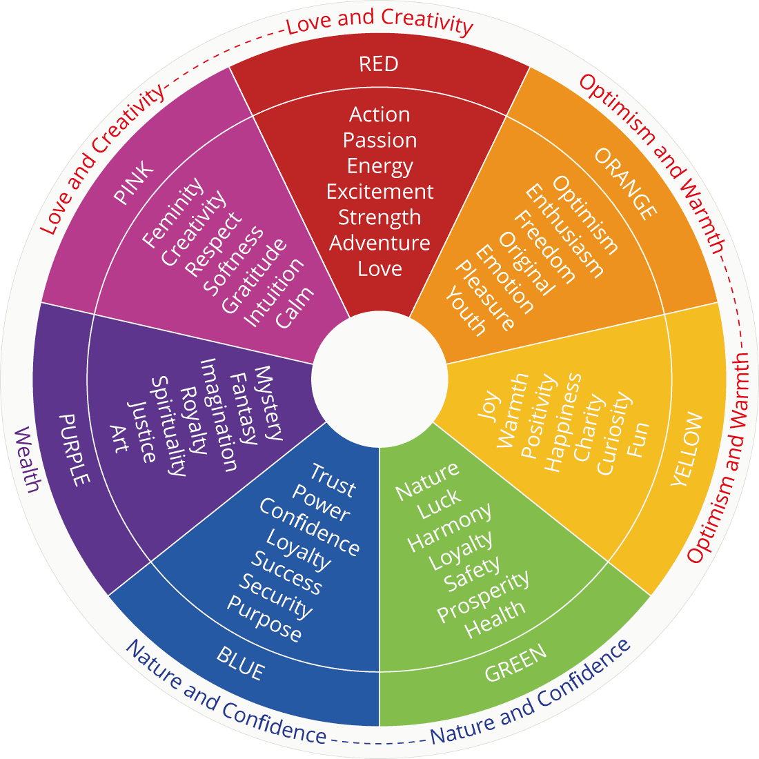 Color Psychology in Logo Design
